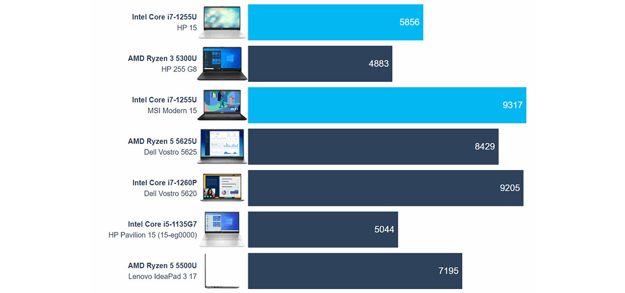 HP 15 (15-dw4000) review